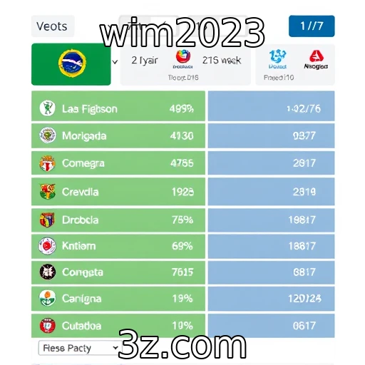 Análise do cenário competitivo entre grandes estúdios